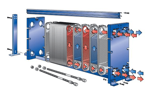 Запчастини для пластинчатого теплообмінника