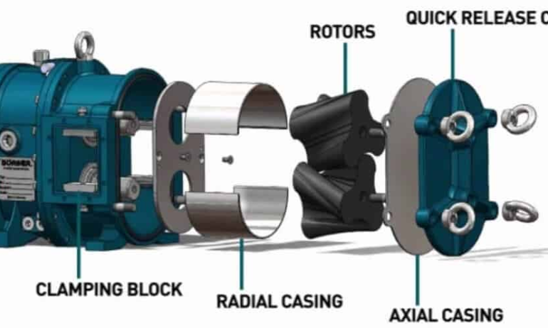 Технічне обслуговування роторних насосів: етапи ремонту та заміни деталей
